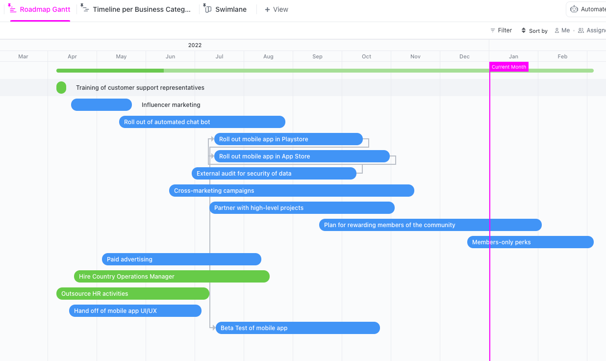 gantt chart business plan example