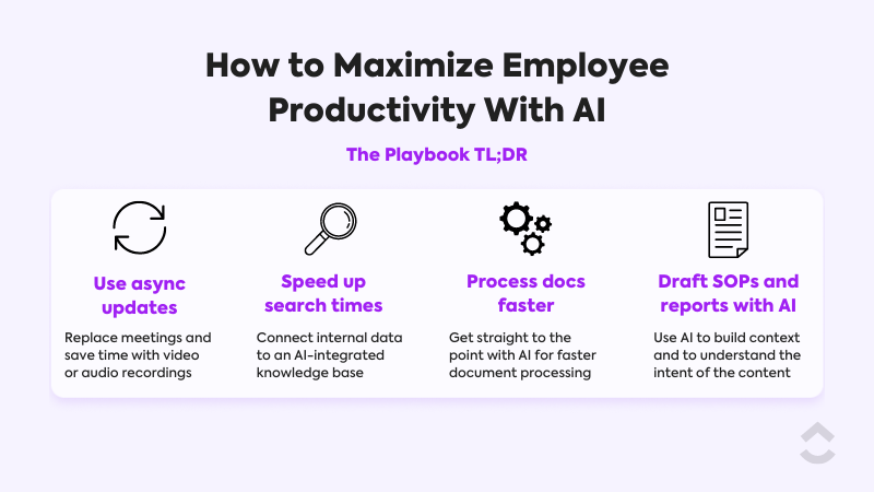 How to Maximize Employee Productivity With AI TL;DR Diagram