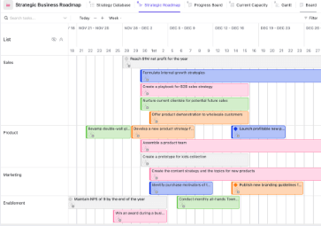 gantt chart business plan example