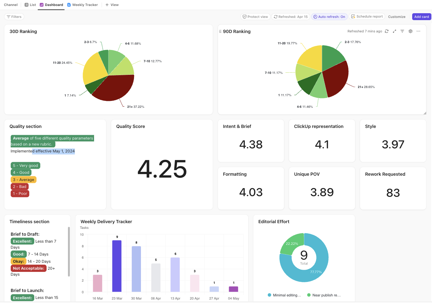 Content Tracking Dashboard ClickUp