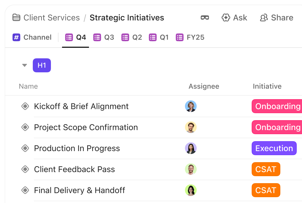 Strategic Initiatives - Teams Card