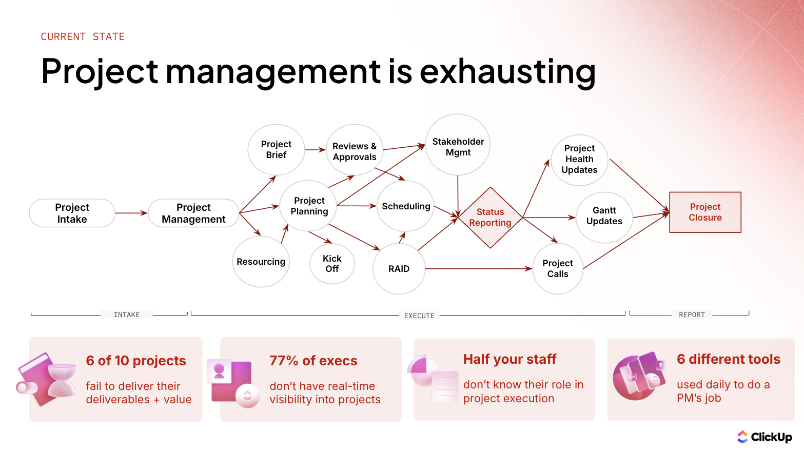 project management is exhausting