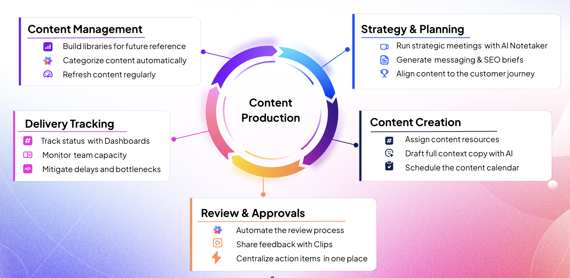 Content Production With ClickUp
