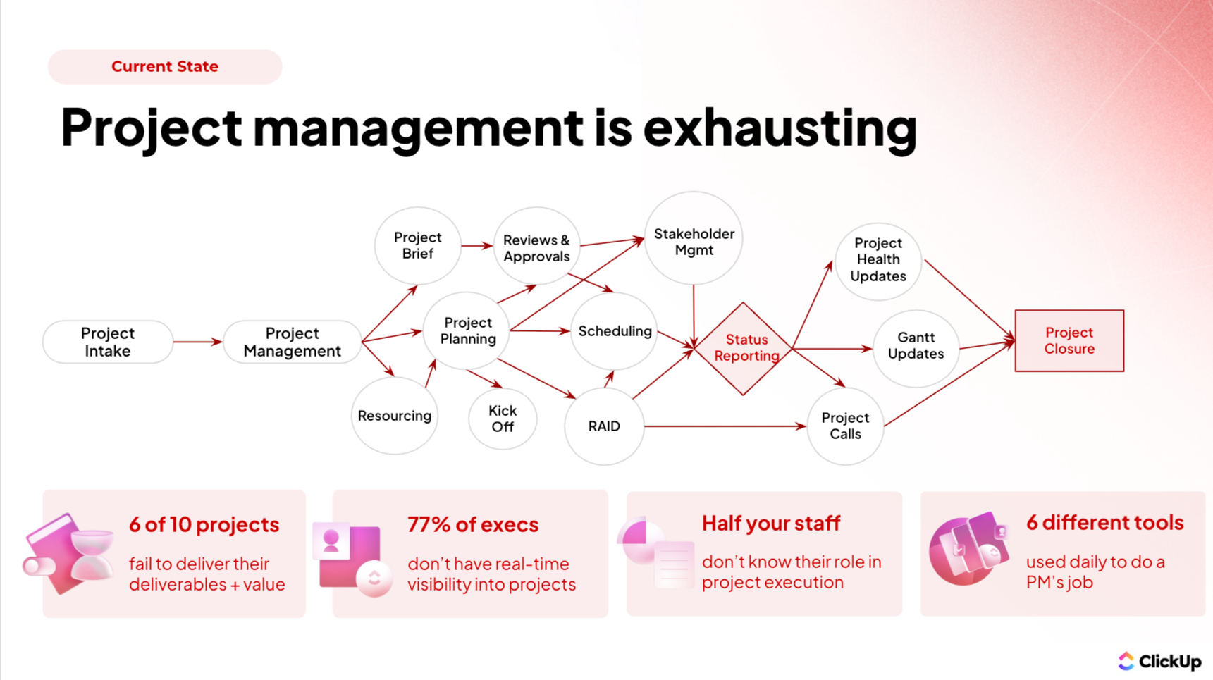 Project management is exhausting