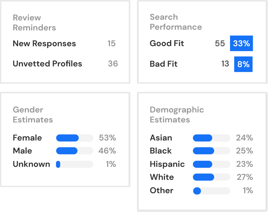 Analytics (Product) Diversity stats for each open role