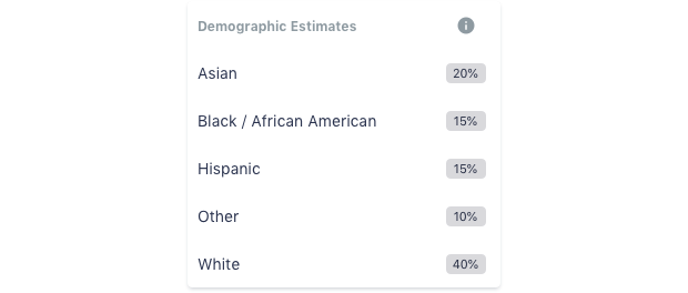 diversity-demographic-estimates-3