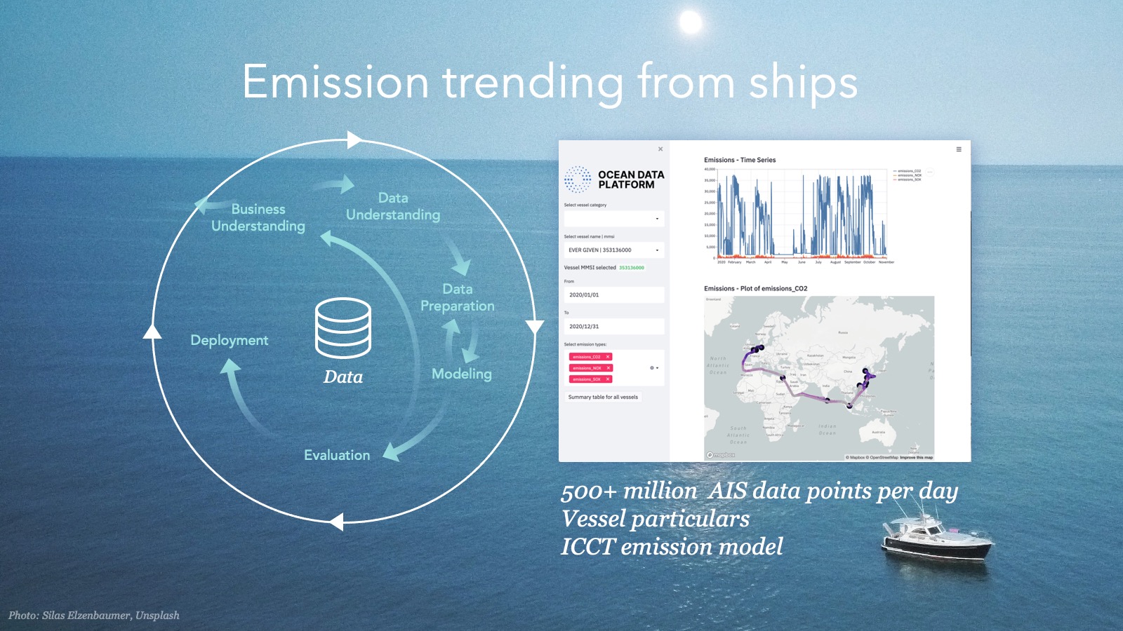 NoA Ignite og C4IR Ocean forklare hvordan de bruker Ocean Data Platform til å analysere hvordan skipsfart påvirker miljøet