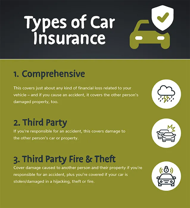 types-of-car-insurance-infographic 2023
