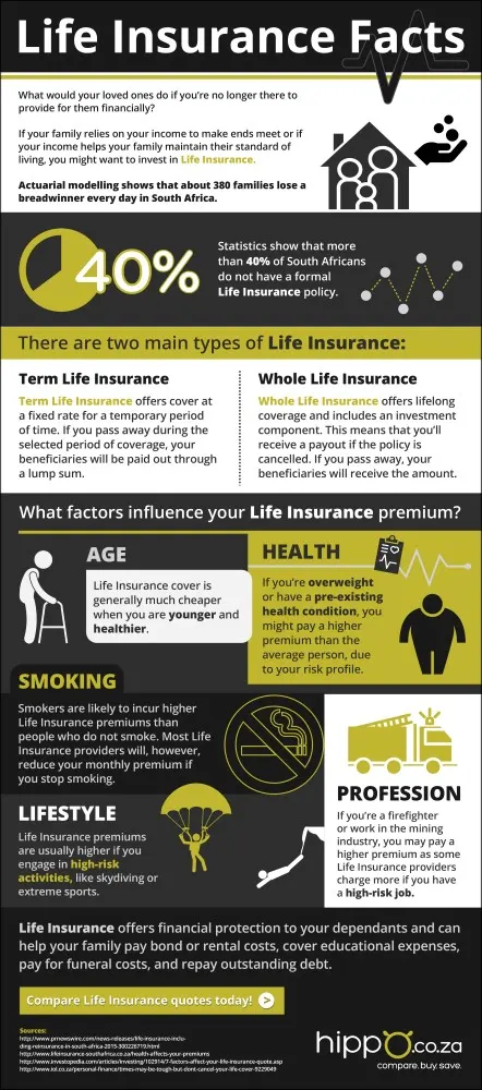 life-insurance-infographic