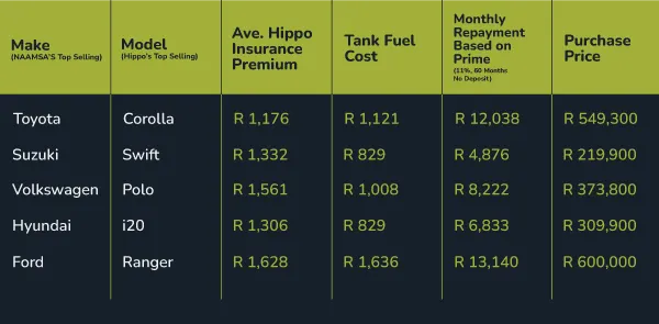 hippo top-5-cars-for-jan-social--table