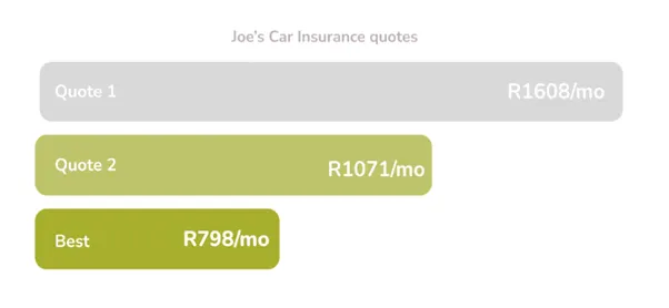 joes-car-insurnace-quotes