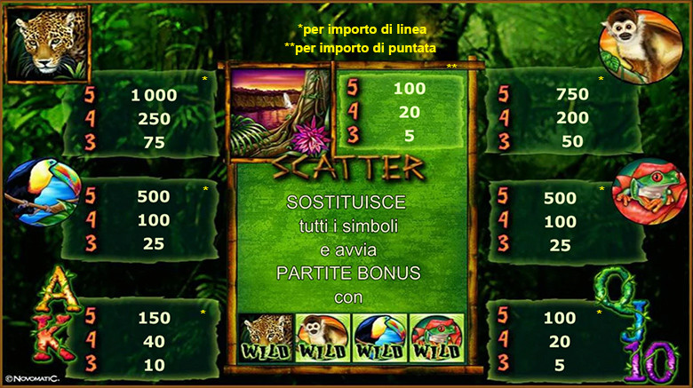 SV.it 2834 paytable