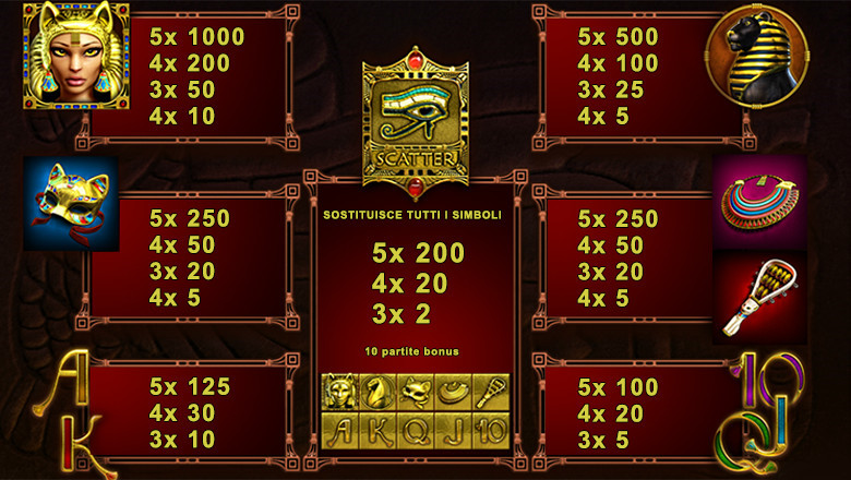 SV.it 1010 paytable