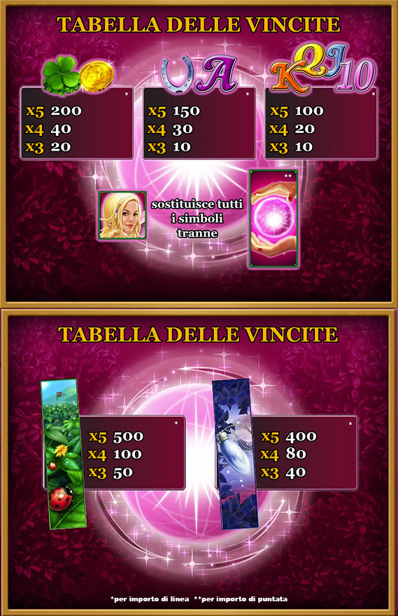 SV.it 10695 paytable