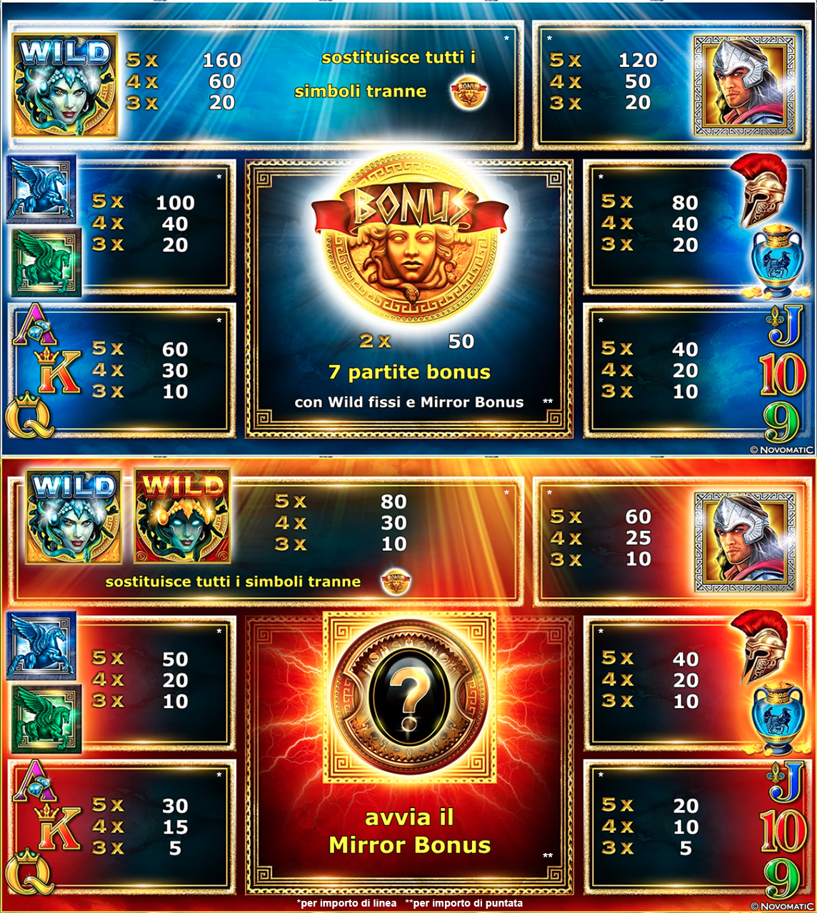 SV.it 10926 paytable
