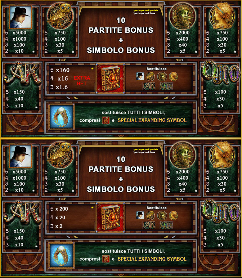 SV.it 470 paytable