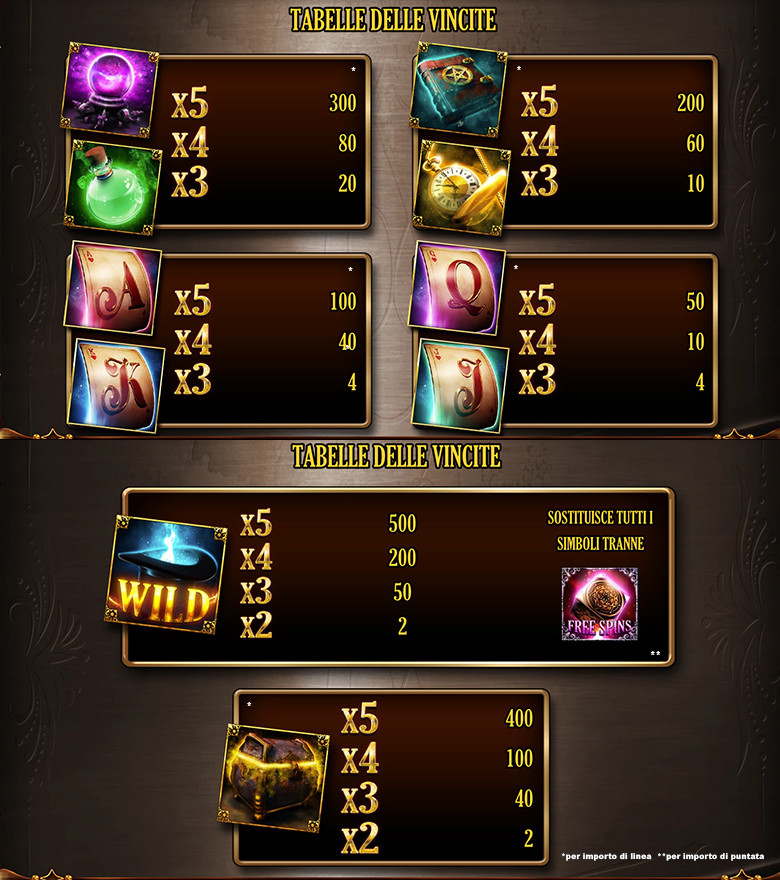 SV.it 10381 paytable