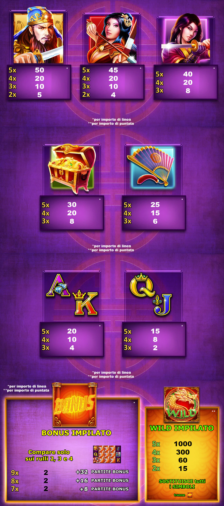 SV.it 10189 paytable