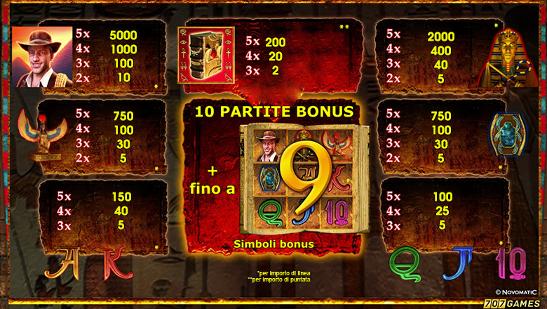SV.it 3377 paytable