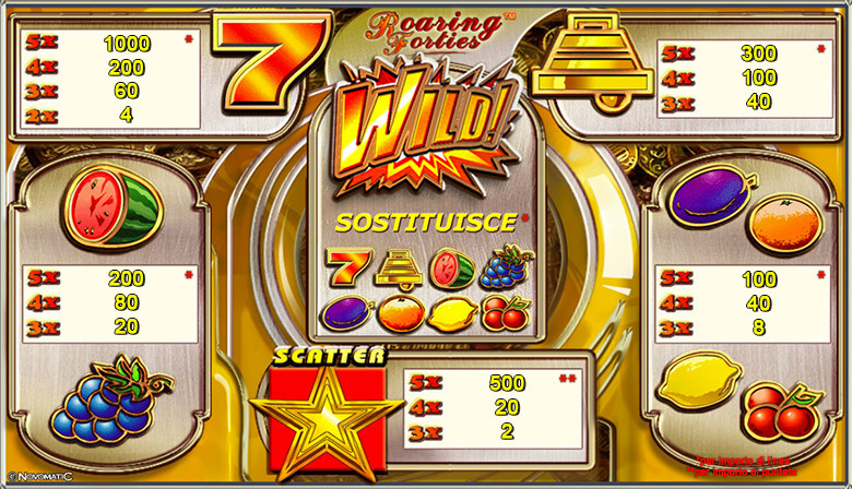 SV.it 205 paytable