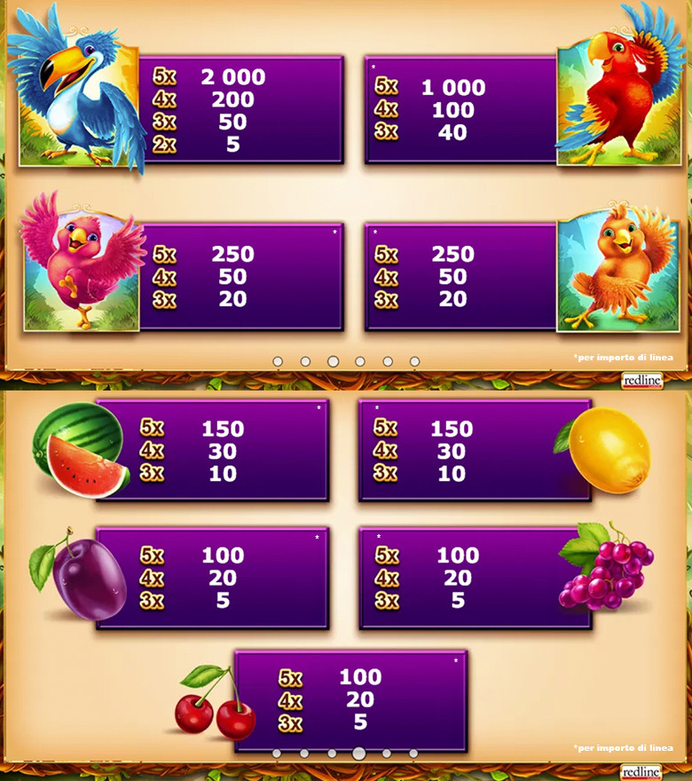 SV.it 10575 paytable