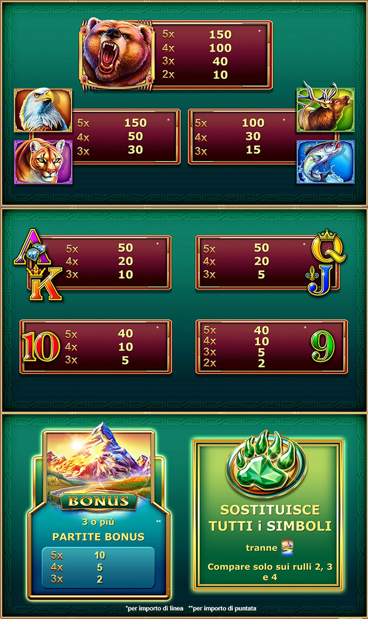 SV.it 10182 paytable