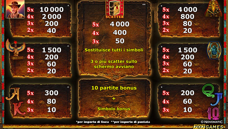 SV.it 10650 paytable
