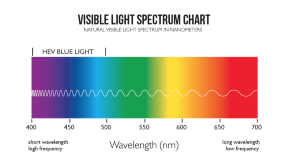 UNDERSTANDING GOLDEN HOUR, BLUE HOUR AND TWILIGHT – The Photo Teacher