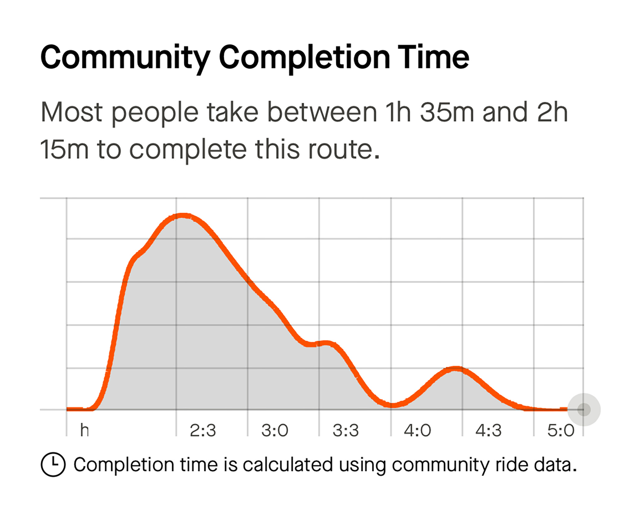 Hidden Strava Features To Amp The Group Experience Hidden Strava Features To Amp The Group Experience