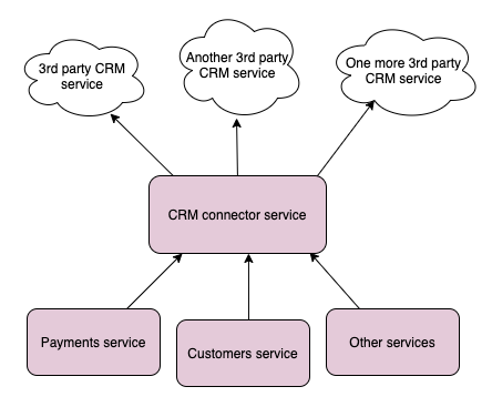 Oribi’s CRM-related architecture