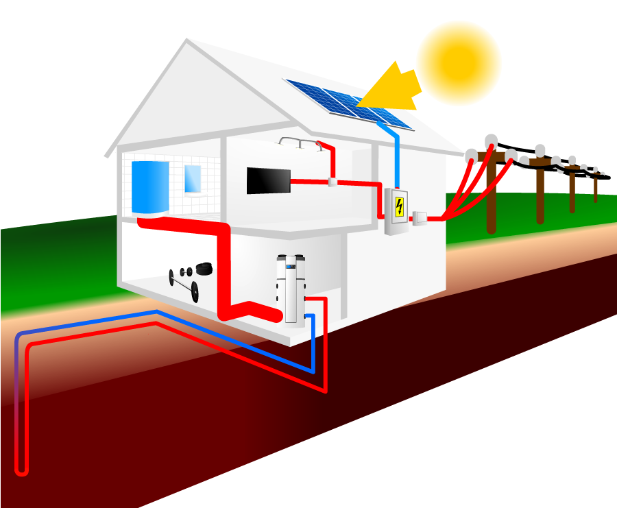 Die Funktionsweise einer Photovoltaikanlage und Wärmepumpe