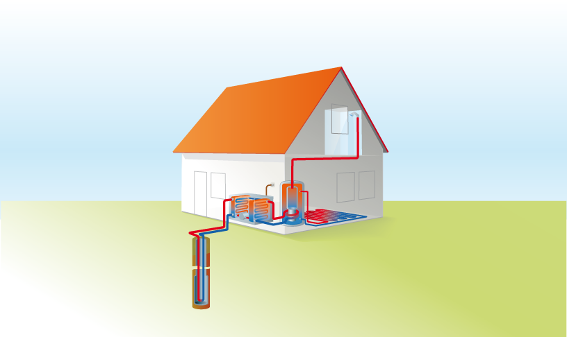 Unser Wärmepumpen-Wissen | Heizungsmacher.ch