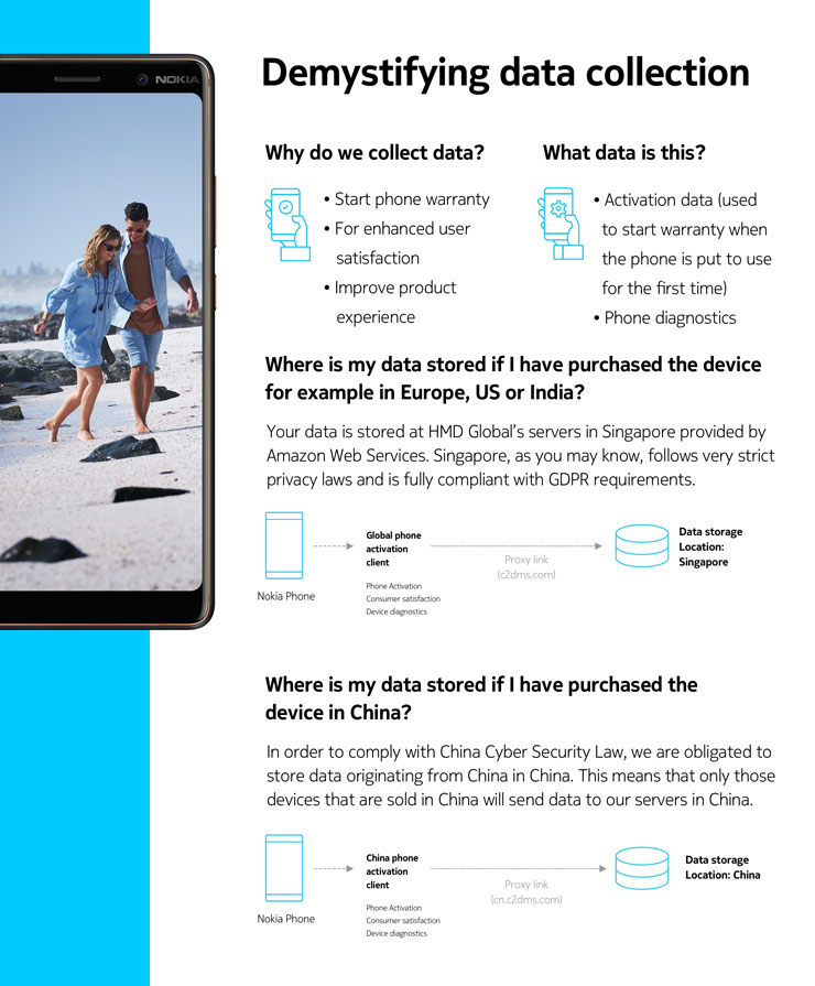 官方發出解說圖：國際版 Nokia 手機不會傳送資料到中國；您的個人隱私絕對安全！ 1
