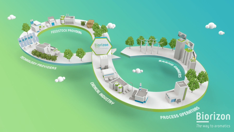 O&O-fonds RWB steunt nieuw businessplan Biorizon