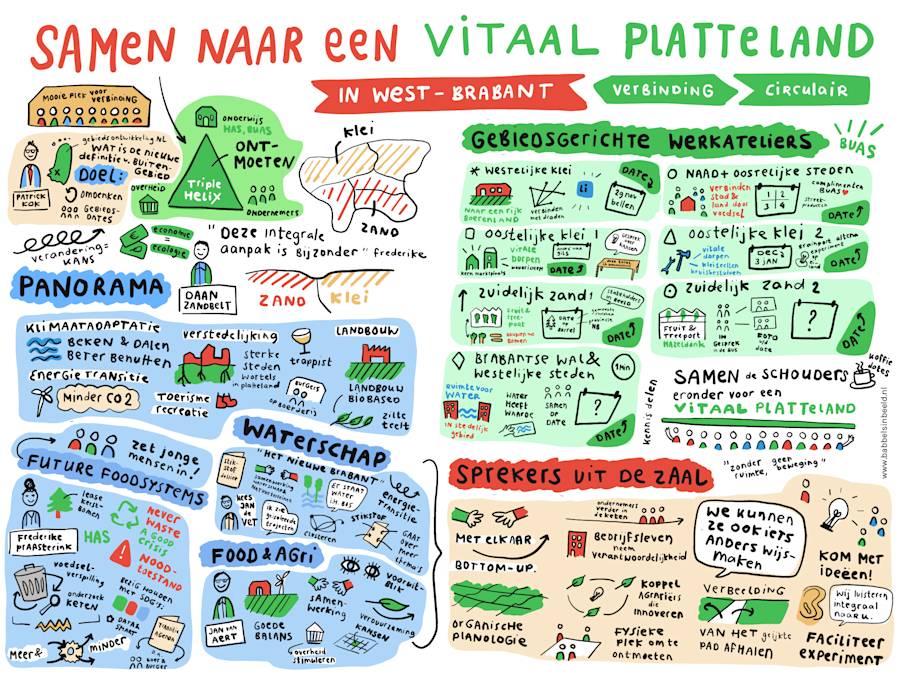 Regio West-Brabant maakt werk van Vitaal Platteland