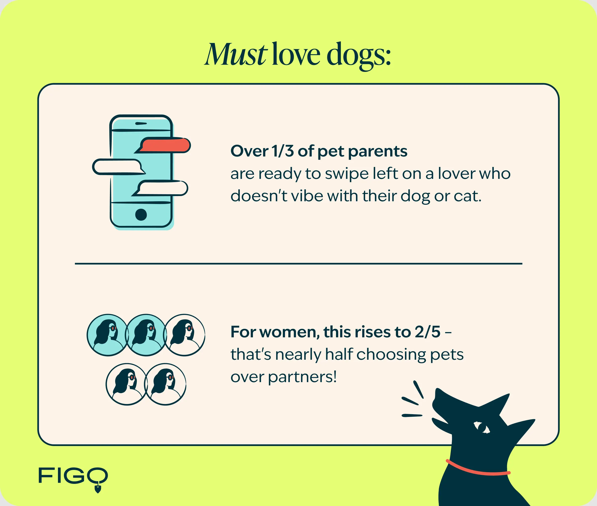Valentine's day and pets survey results