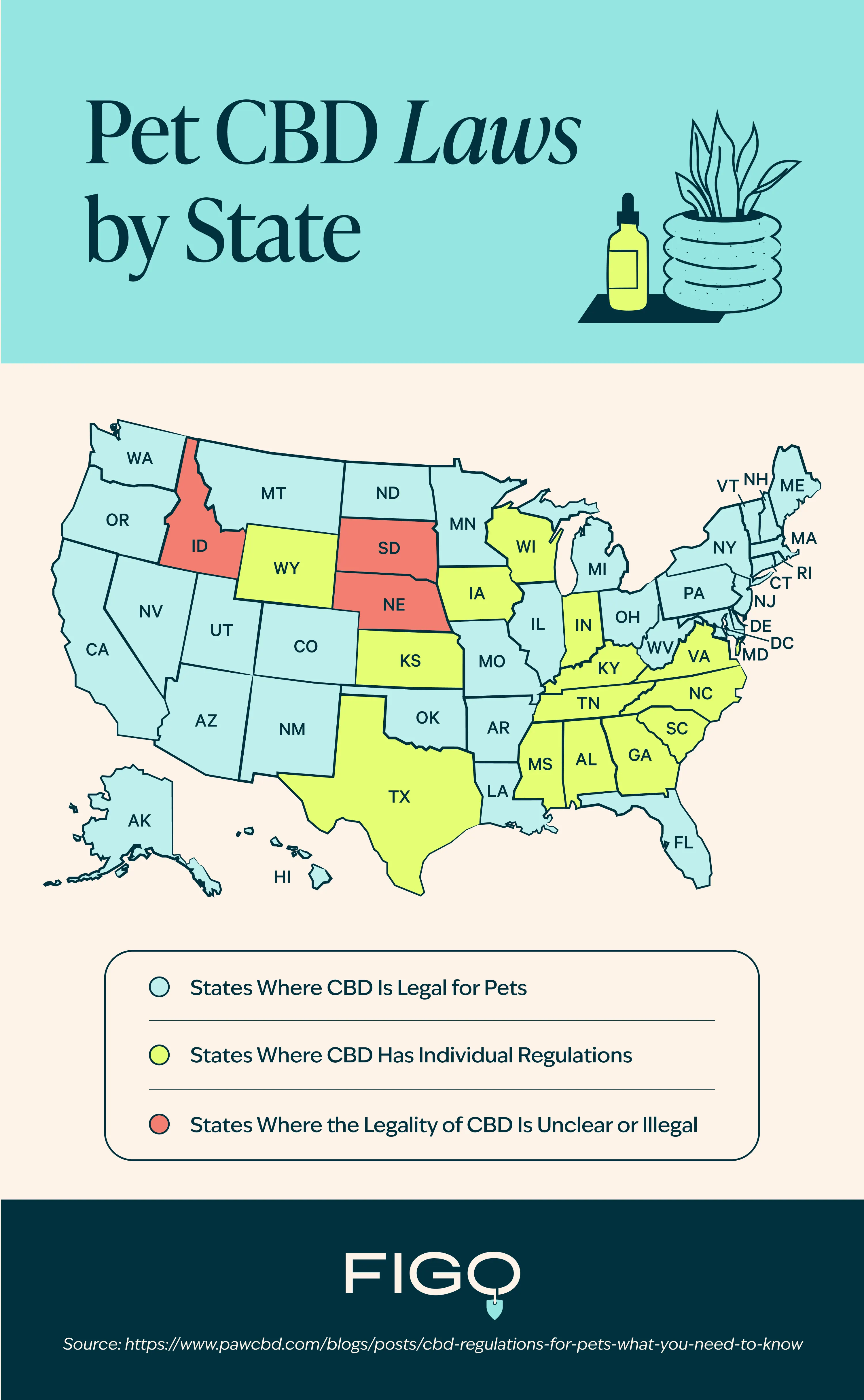 CBD Laws By State