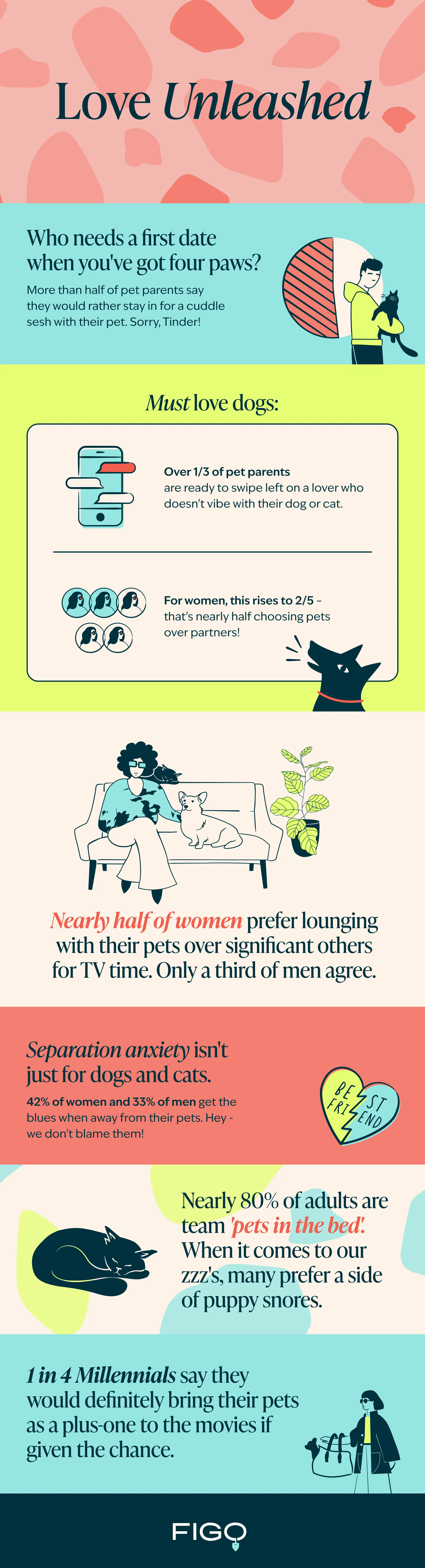 Valentines Day with Pets Infographic