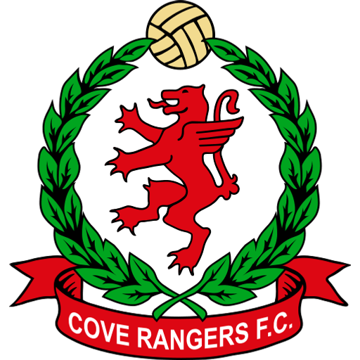 Cove Rangers Crest Image