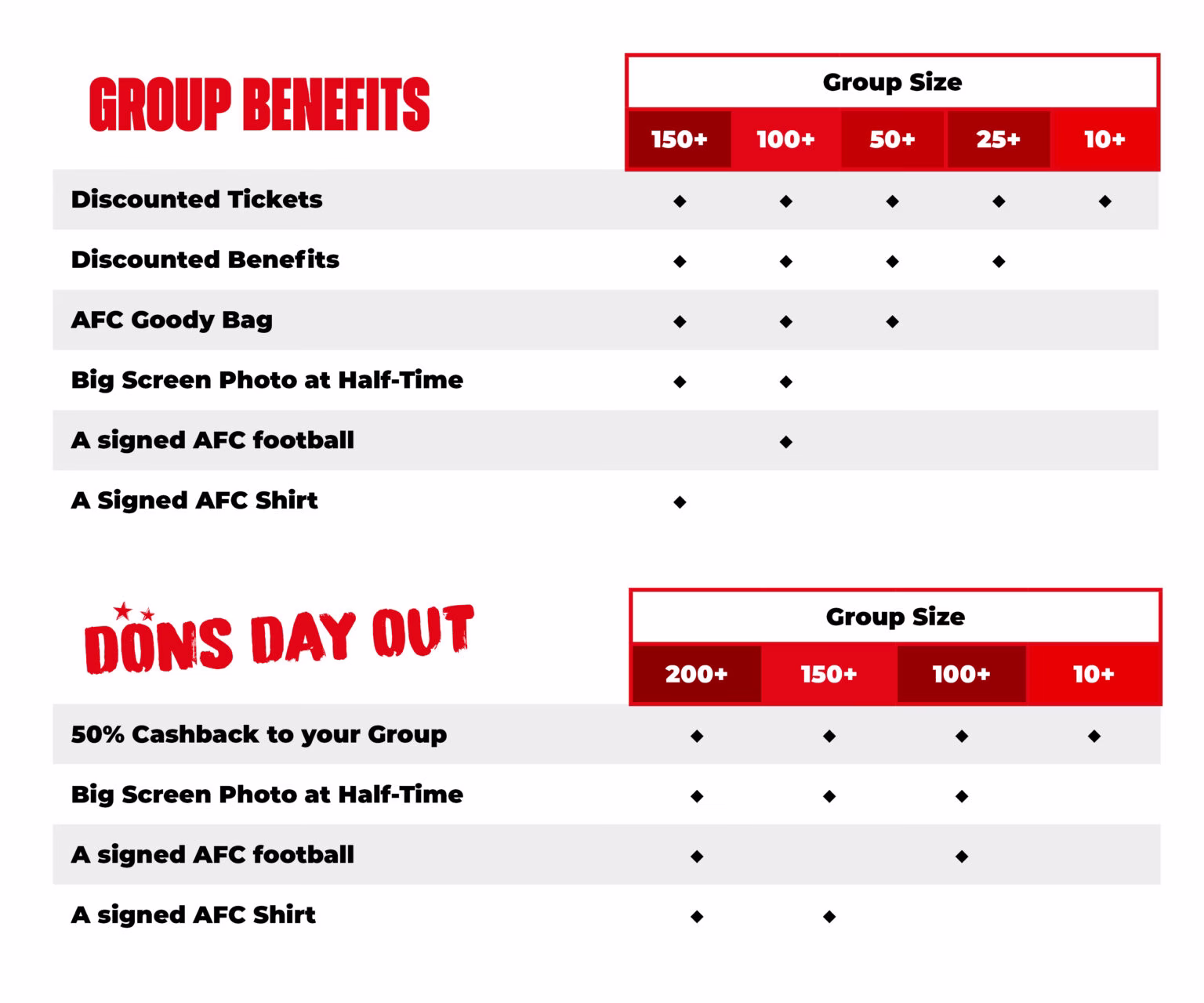 Group Benefits