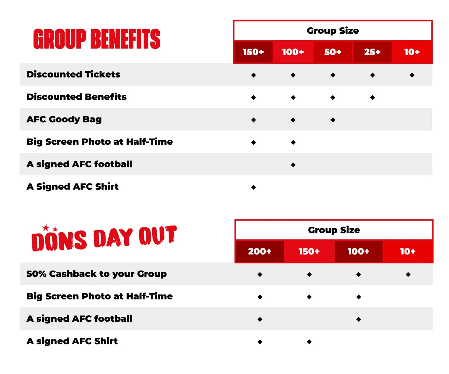 Group Benefits