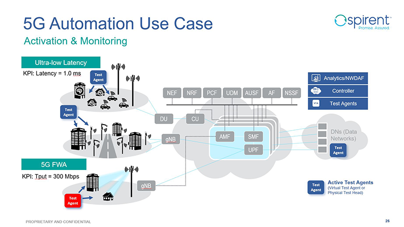 How to deliver robust automation in time for 5G