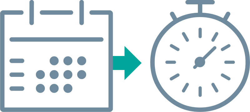 SAA DevOps Months to Minutes