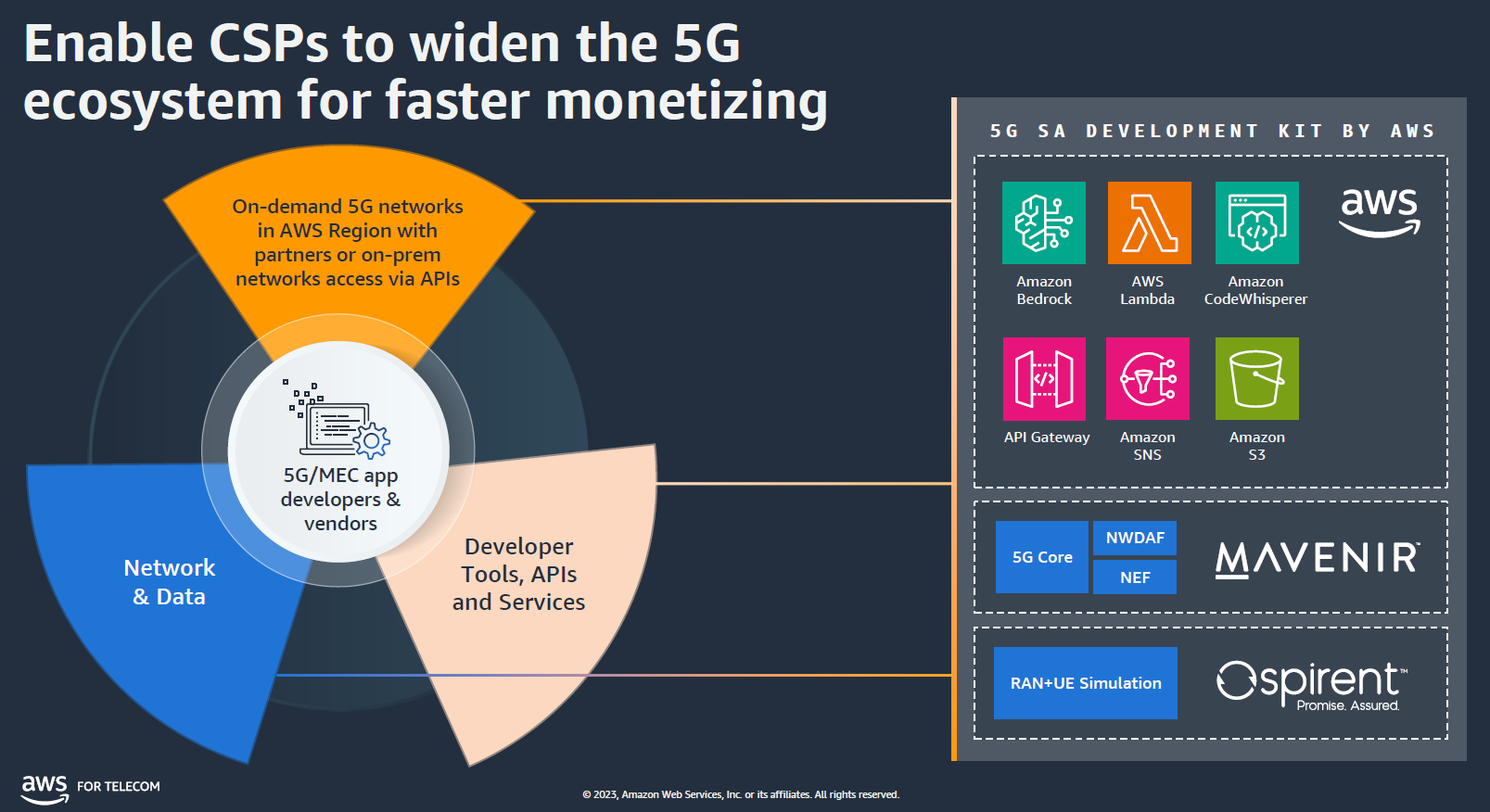コンピュータ・IT 5G CORE NETWORKS Powering Digitalization Amazon.com: 5G Core Networks: Powering Digitalization
