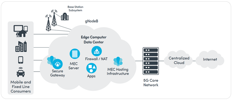 The Essentials of 5G MEC Security Assurance - Spirent