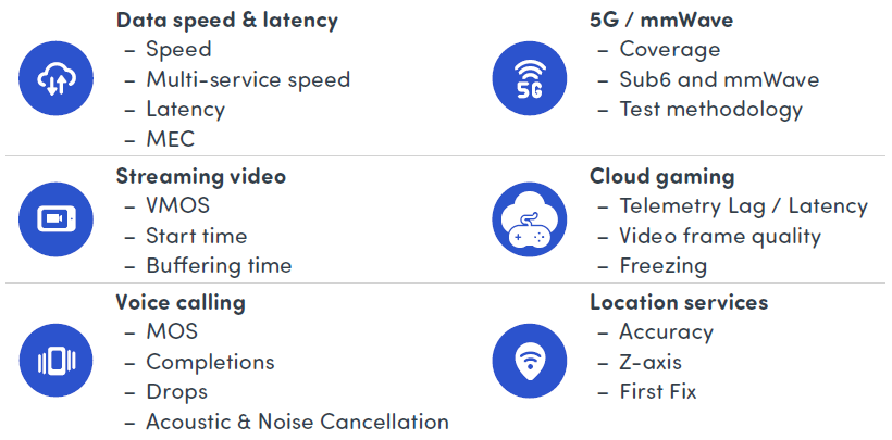 ensuring-quality-of-experience-for-new-services-on-5g-mobile-networks