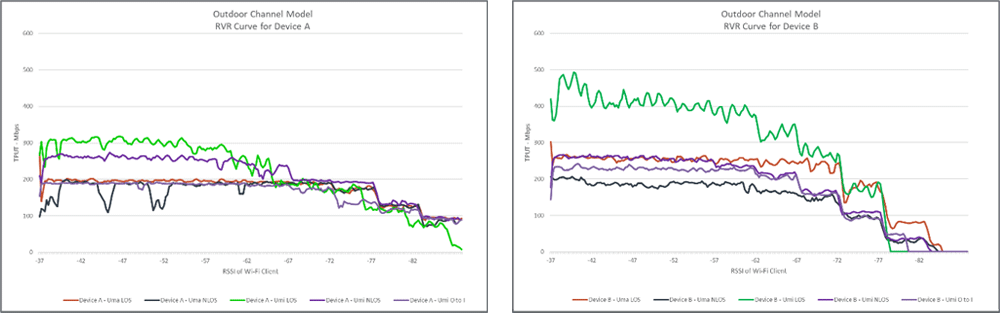 blog-wi-fi-6-testing-strategies