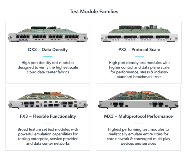 Spirent test module families