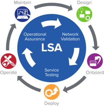 sc-lifecycle_service_assurance_graphic
