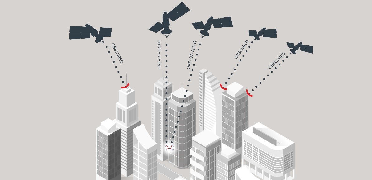 Reliable GNSS Positioning in Urban Areas img 1